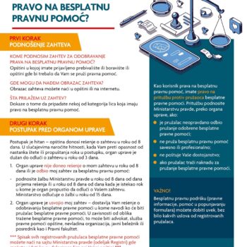 Како да остварим право на бесплатну правну помоћ?